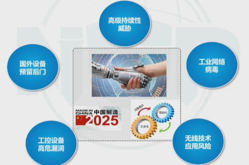 網絡安全新技術在通信技術開發中的應用與前景