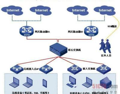 從飛鴿傳書到5G 網絡通信技術的演進歷程