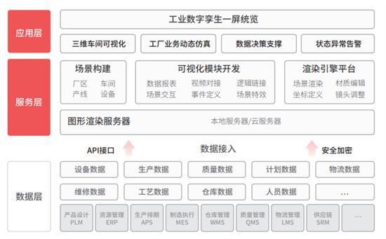 聚焦數(shù)字賦能，美象軟件技術(shù)開發(fā)成果獲省級(jí)認(rèn)定